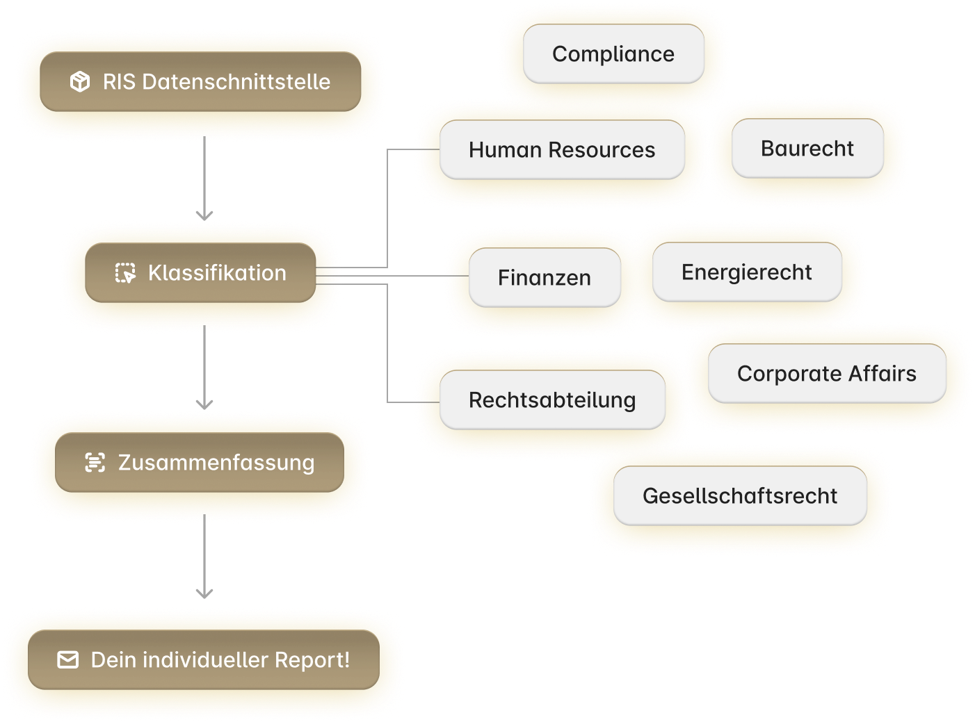 Monitoring Workflow